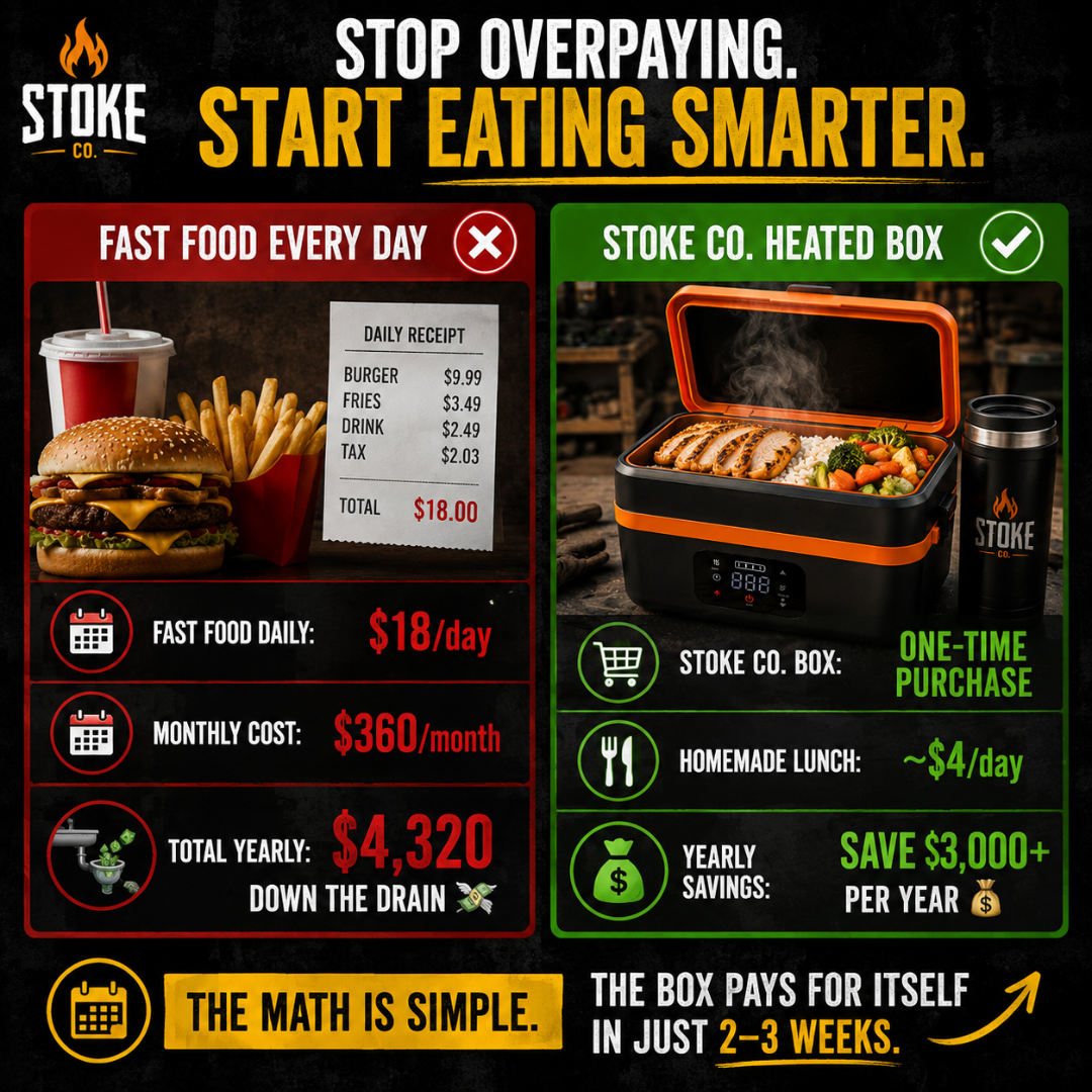 Comparison infographic showing fast food daily costs versus savings with the Stoke Co. cordless heated meal box